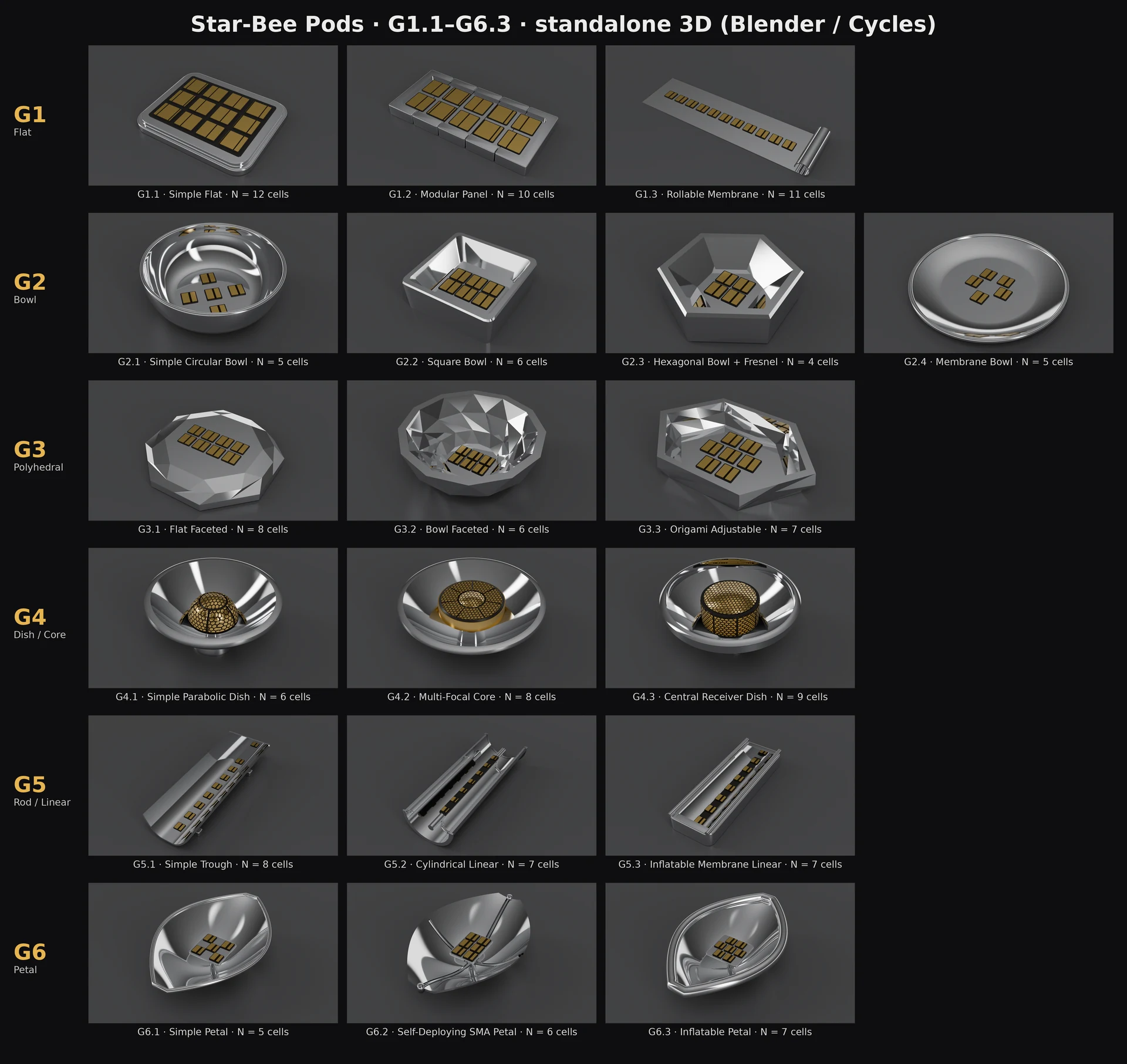 Board of all 19 standalone 3D pods G1.1-G6.3.