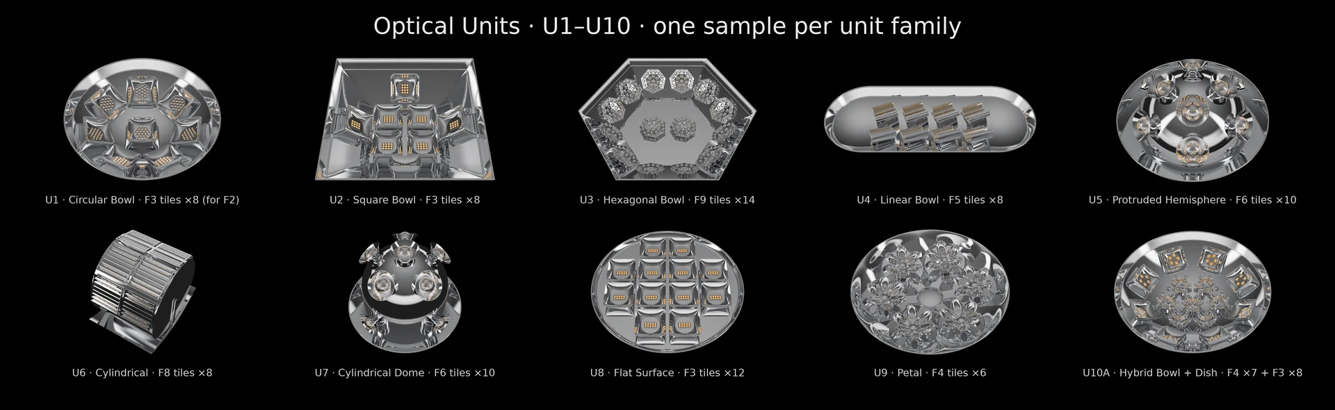 Board of the 10 unit families U1-U10.
